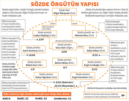 Casus dosyasında 500 bürokrat şoku