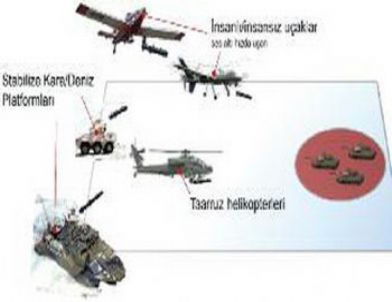 Türkiye'nin İlk Milli Tanksavar Füzesi Umtas