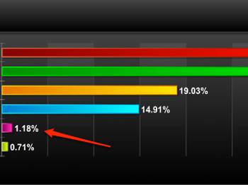 İnternetin kralı hangi işletim sistemi?