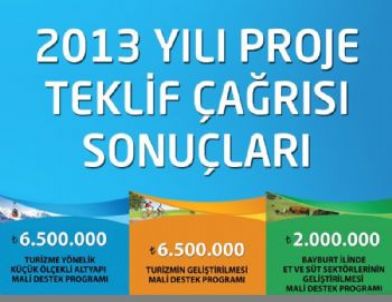 2013 Yılı Proje Teklif Çağrısı Sonuçları Açıklandı