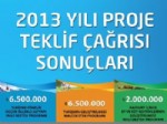 2013 Yılı Proje Teklif Çağrısı Sonuçları Açıklandı