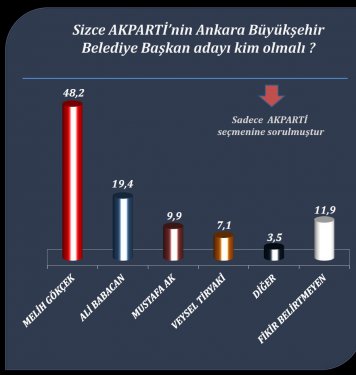 İşte son yerel seçim anketi