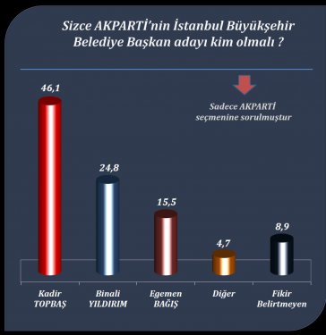 İşte son yerel seçim anketi