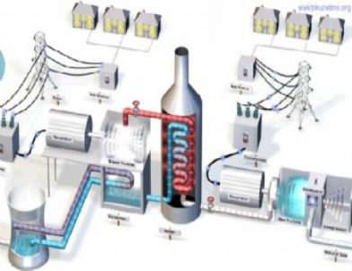 Doğalgaz Kombine Çevrim Santrali’nin Çed Raporu Kabul Edildi