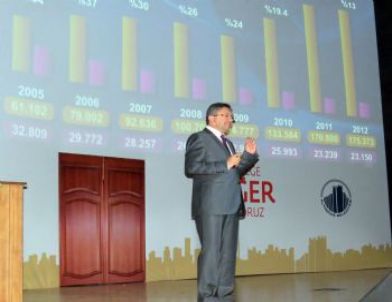 Altındağ Belediye Başkanı Tiryaki, 2012 Çalışmalarını Altındağlılara Anlattı