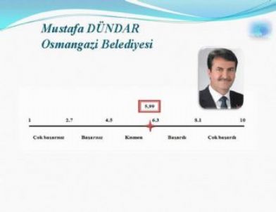Bursa En Başarılı Başkan Olarak Altepe'yi Seçti