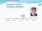 ORHAN ÖZCÜ - Bursa En Başarılı Başkan Olarak Altepe'yi Seçti