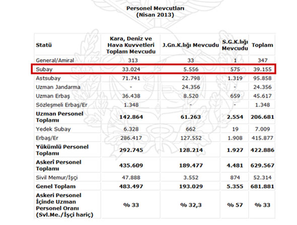 TSK'dan 148 Subay Daha İstifa Etti!