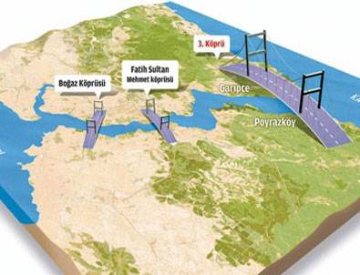 3. köprüde görülmemiş teknoloji