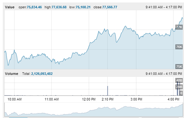 Erdoğan konuştu borsa uçuşa geçti
