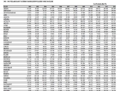 Adana Kamuda Yatırım Fakiri