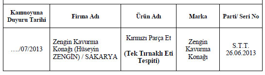 Bakanlık gıda sahtekarlarını açıkladı