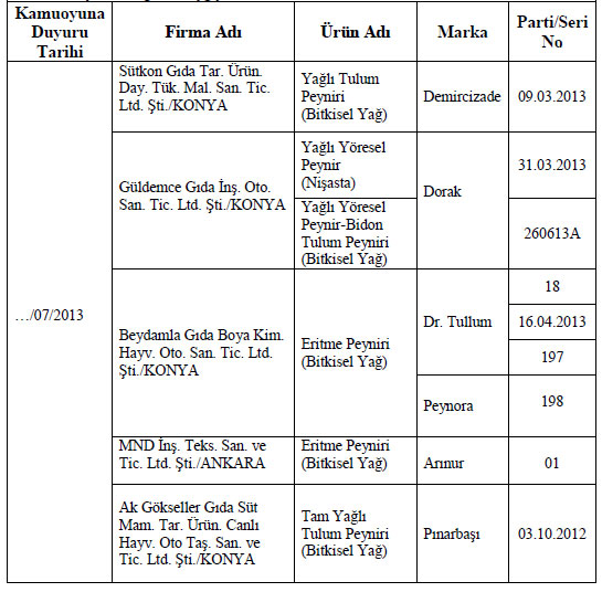 Bakanlık gıda sahtekarlarını açıkladı