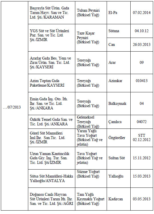 Bakanlık gıda sahtekarlarını açıkladı