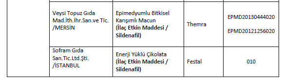 Bakanlık gıda sahtekarlarını açıkladı