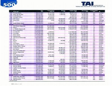 Naksan’ın İlk 500 Başarısı