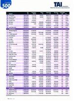 Naksan’ın İlk 500 Başarısı