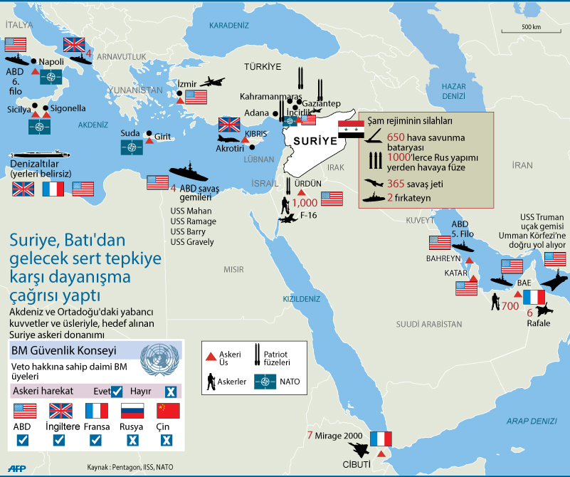 Suriye operasyonunda özel hedefler