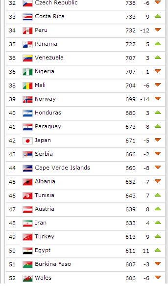 A Milli takım uçuşa geçti