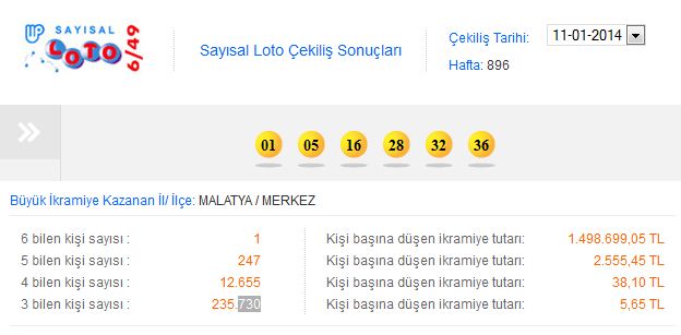Sayısal Loto Çekildi