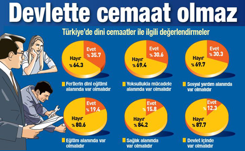 Genar'ın anketinde çarpıcı sonuçlar