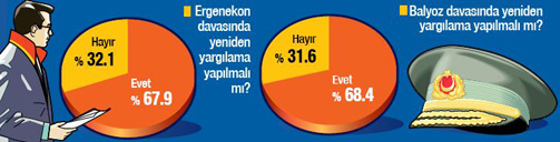 Genar'ın anketinde çarpıcı sonuçlar
