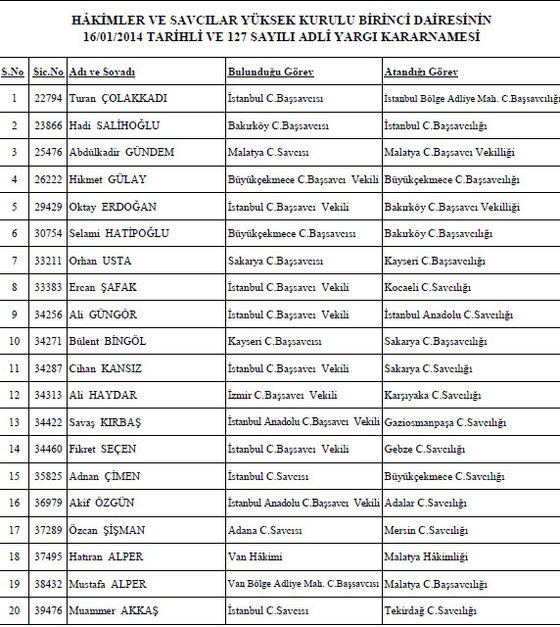 Çok sayıda savcının görev yeri değişti