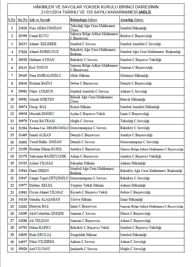 97 savcı ve hakimin görev yeri değişti