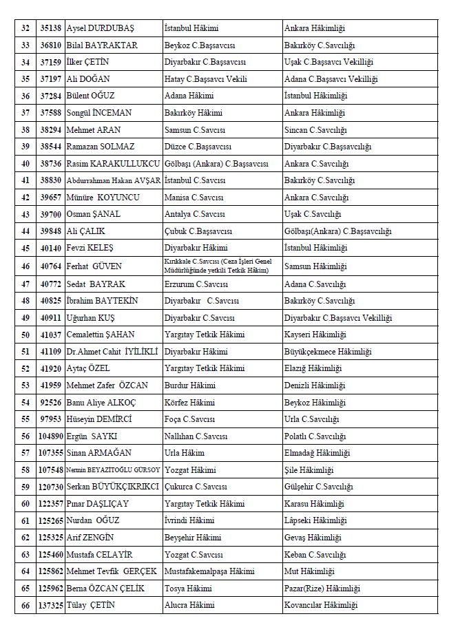 97 savcı ve hakimin görev yeri değişti