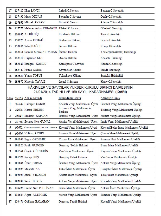 97 savcı ve hakimin görev yeri değişti
