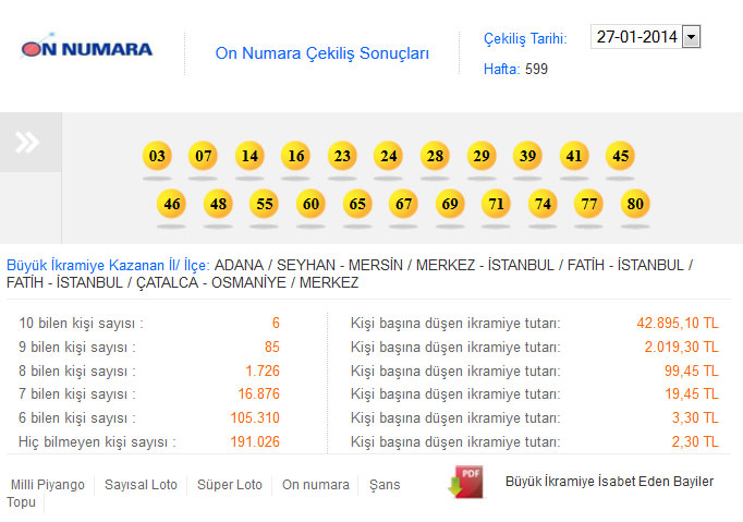 On Numara çekiliş sonuçları (27 Ocak 2014)