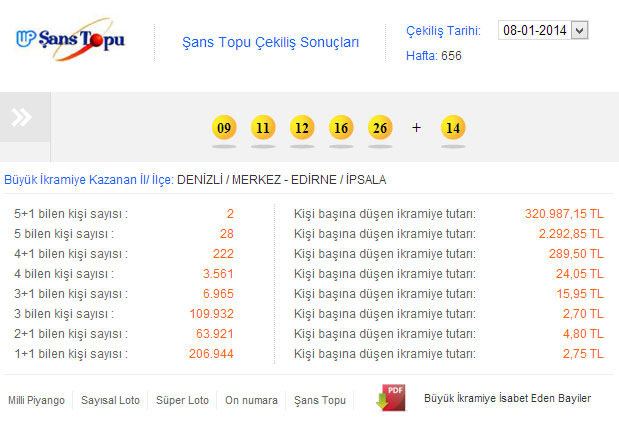 Şans Topu 8 Ocak 2014 tarihli çekiliş sonucu