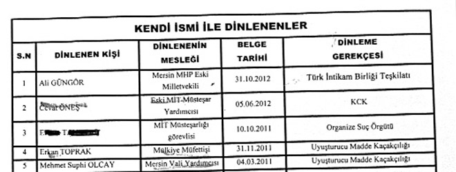 TÜBİTAK’a ‘Kripto’yla sızıp MHP ve CHP’yi dinlemişler