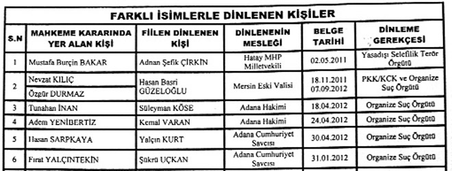 TÜBİTAK’a ‘Kripto’yla sızıp MHP ve CHP’yi dinlemişler