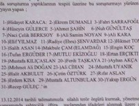 KIRMIZI BÜLTEN - Fethullah Gülen 32. kişi mi?
