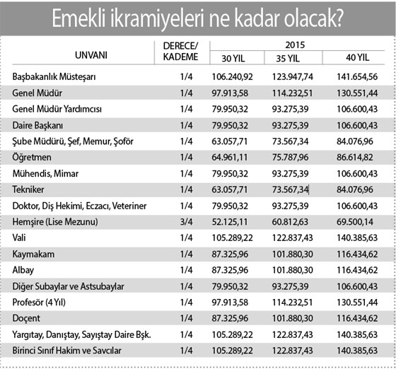 Memurlar ne kadar ikramiye alacak