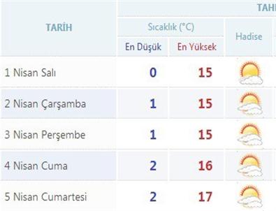 Havalar Gündüz Sıcak, Gece Soğuk Olacak