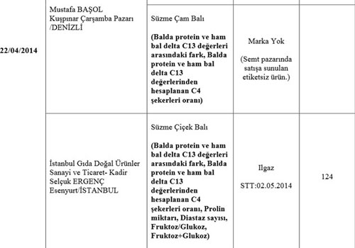 Bakanlık yeni kara listeyi açıkladı