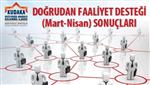 ERGAN DAĞI - 2014 Yılı Doğrudan Faaliyet Desteği Mart-nisan Dönemi Sonuçları
