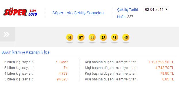 Süper Loto çekildi (3 nisan 2014)