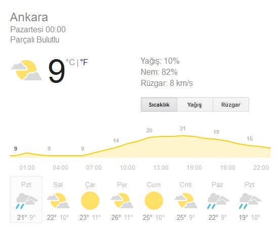 Bu hafta hava nasıl olacak?