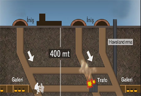 Manisa Soma Maden ocağında yangın!
