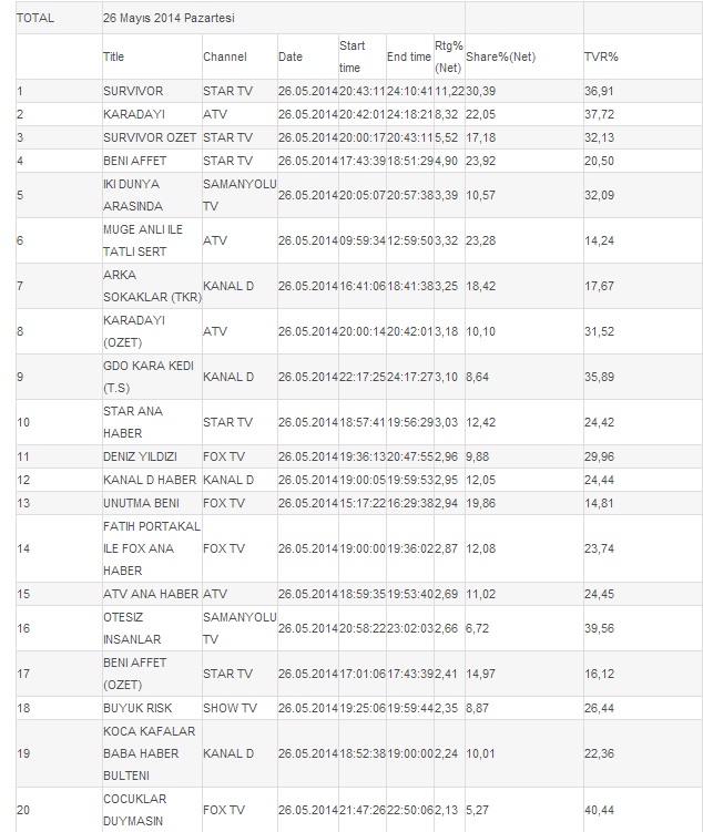 26.05.2014 Pazartesi Reyting Sonuçları