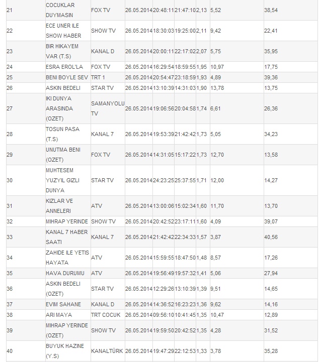 26.05.2014 Pazartesi Reyting Sonuçları