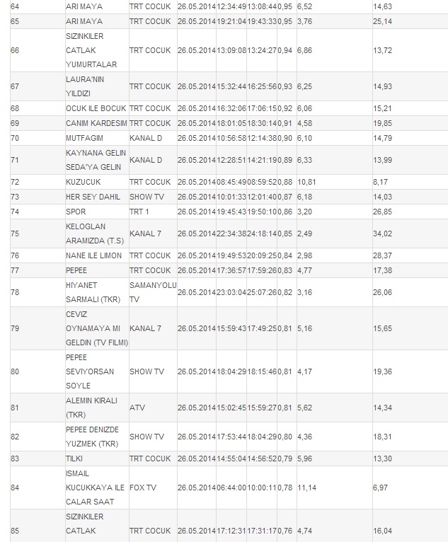 26.05.2014 Pazartesi Reyting Sonuçları