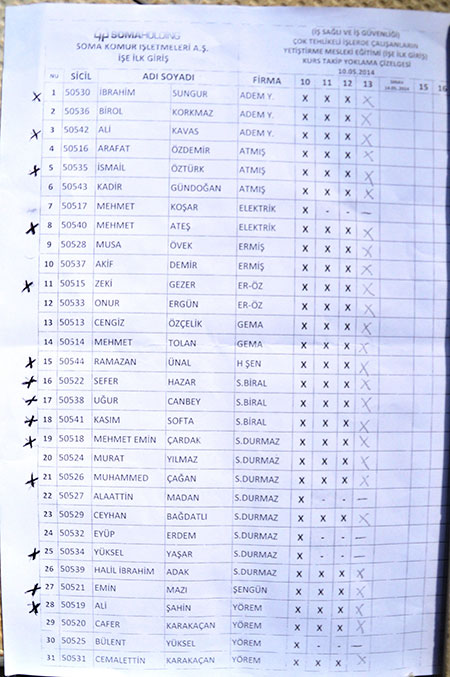 Eğitimde görünen işçiler öldü!