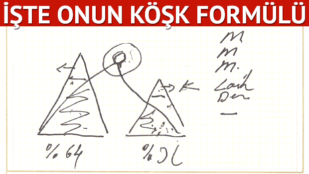 Bahçeli'nin '3 M'li Köşk formülü