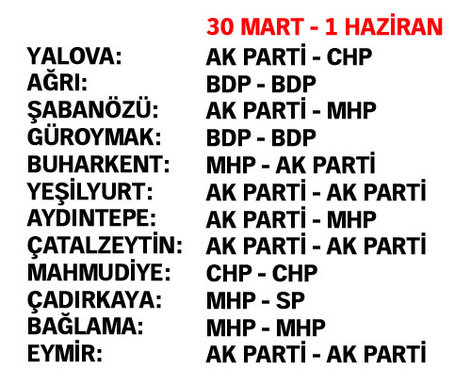 1 Haziran kime yaradı?