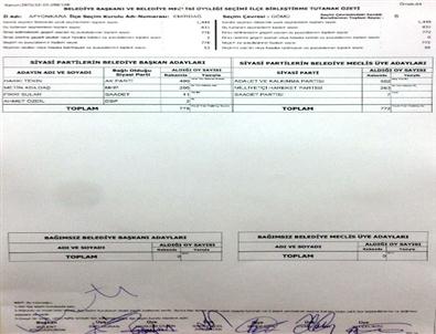 Gömü'de Kazanan Ak Parti Oldu