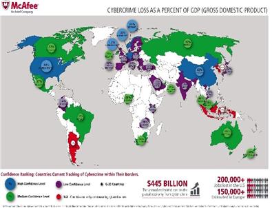 Bilişim Suçlarının Dünya Ekonomisine Etkisi 455 Milyar Dolar